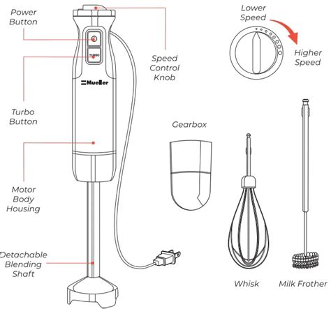 Mueller Hand Blender Instructions