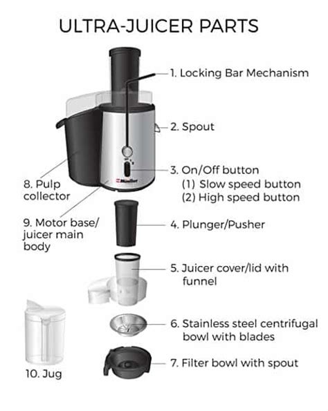 Mueller Juicer Instructions