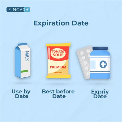 Muesli Expiration Date