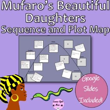 Compare and Contrast Lesson Plan Using Cinderella Stories, Grades 3+