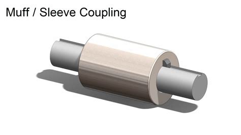 Muff Coupling Design