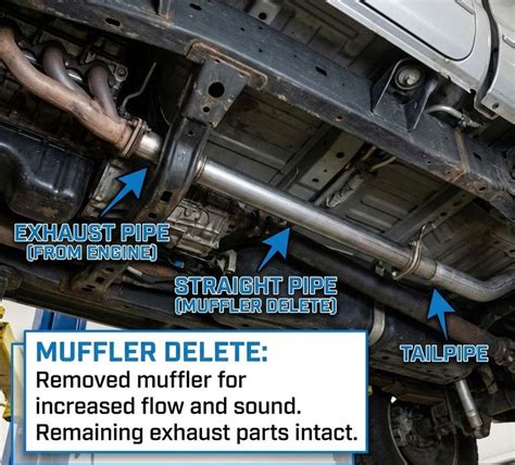 Muffler Delete Cost Australia