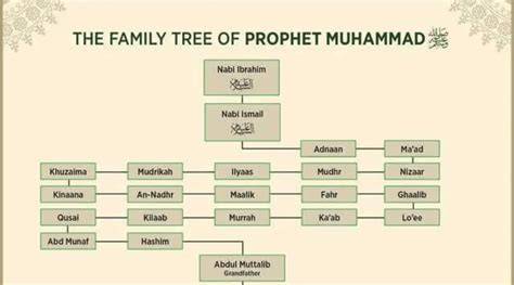 muhammad sons name Muhammad prophet pbuh