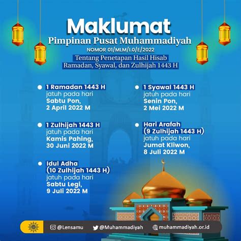 Dua Hal Manfaat Menjalankan Puasa Ramadhan Muhammadiyah Lamongan
