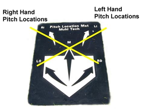 muhl tech pitch location mat