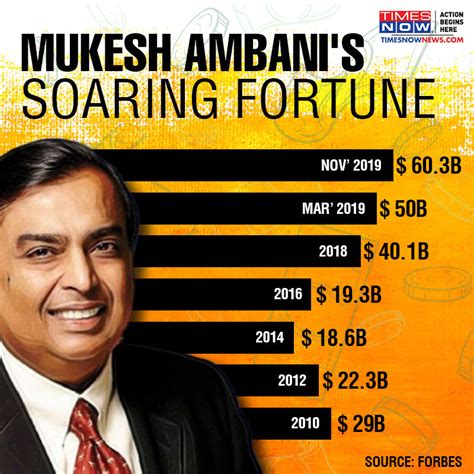 mukesh net worth in dollars