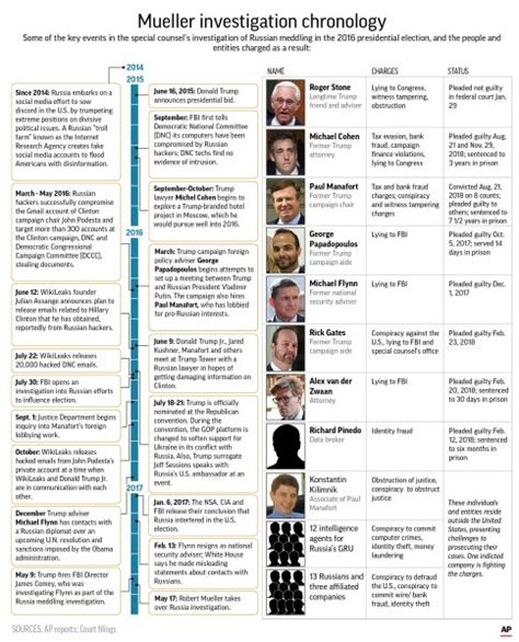 Muller Indictment, Printable Version