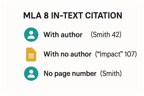 Multi Author In Text Citation Mla