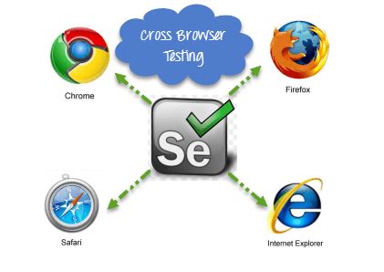 Multi Browser Testing Free