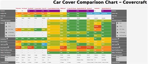 multi car cover comparison