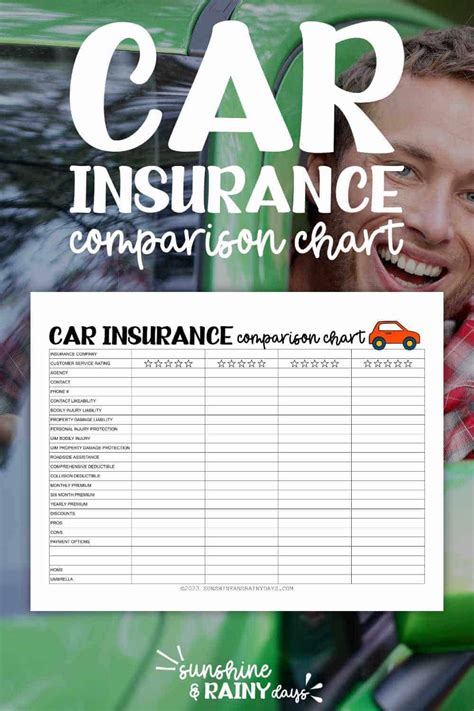 multi car insurance comparison
