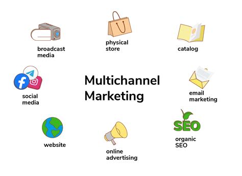 multi channel marketing companies