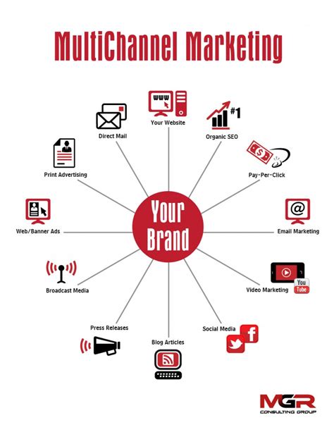 multi channel marketing services