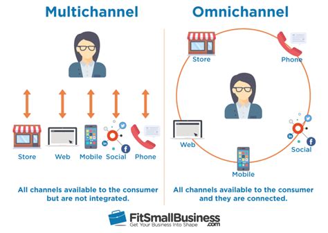 multi channel meaning business