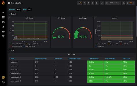 Multi Cluster Dashboard
