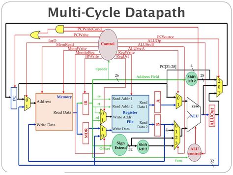 Multi Cycle Datapath In Computer Architecture