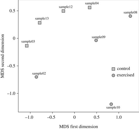 Multi Dimensional Expression Has The Dimensions