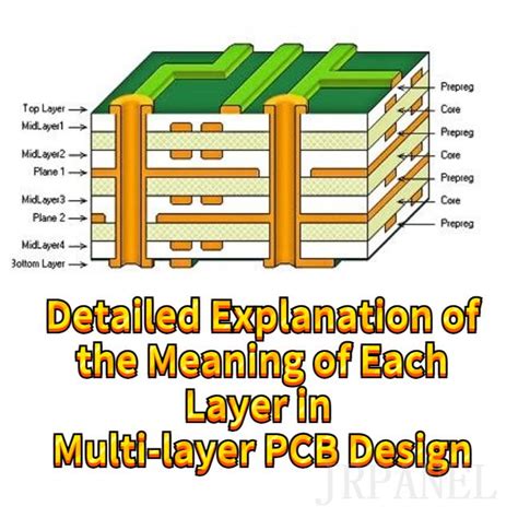 multi layer pcb detailed explanation