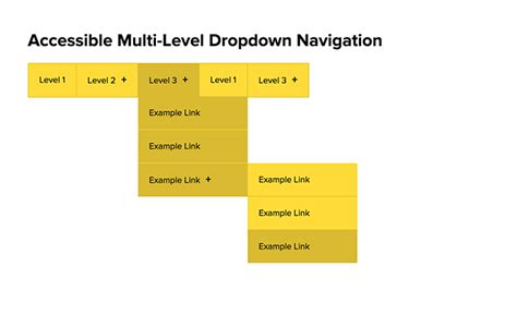Multi Level Navigation