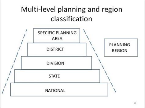 Cool Multi Level Planning In India More