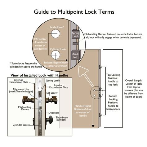 Multi Lock Parts