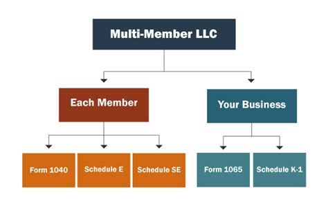 multi member llc tax return due date