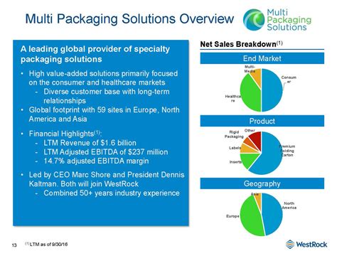 Multi Packaging Solutions Nip