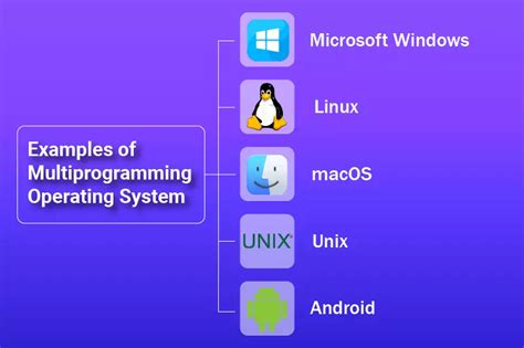 multi programming operating system examples