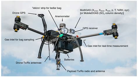 Multi Rotor Drone Hardware And Software