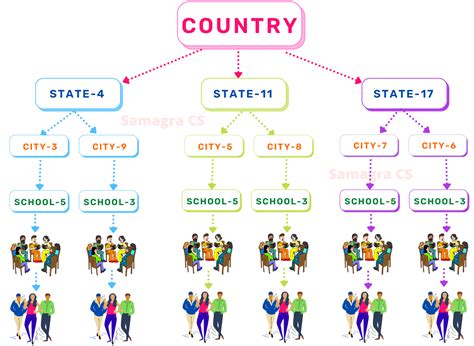 multi stage random sampling example