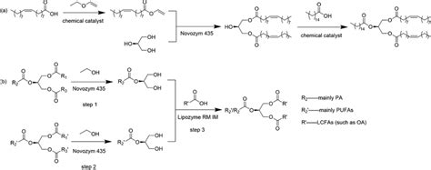 multi step synthesis examples