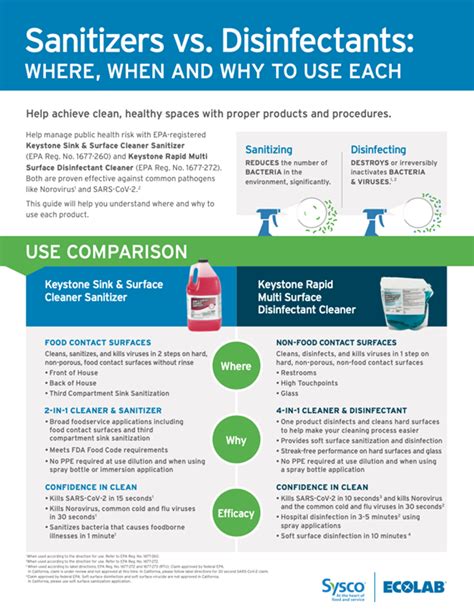 Multi Surface Cleaner Vs Disinfectant