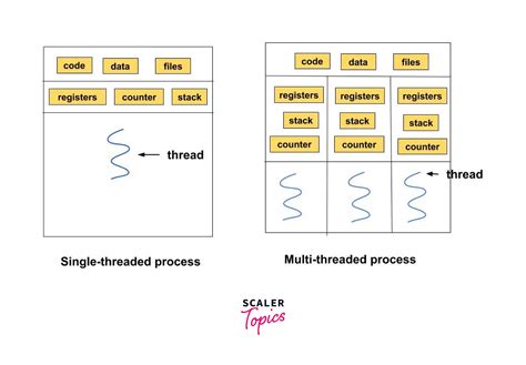Multi Thread In C Example