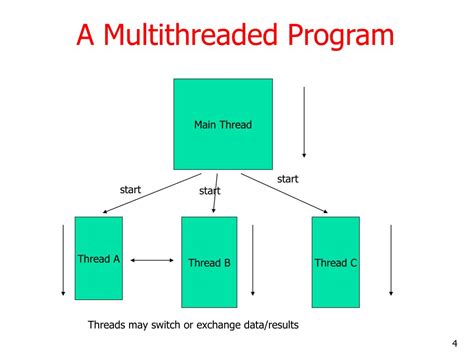 multi threaded programming in java