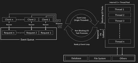 Multi Threading In React Js
