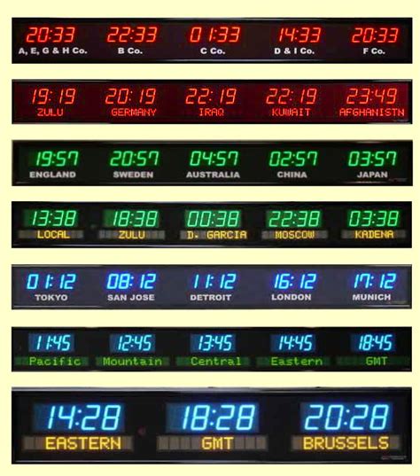 multi time zone wall clocks