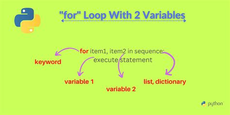 multi variable for loop python