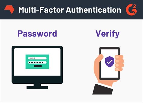 multi-factor authentication mfa meaning