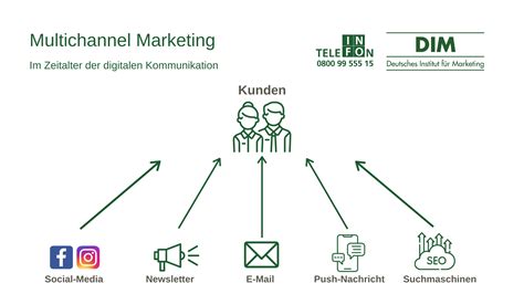 multichannel marketing definition deutsch