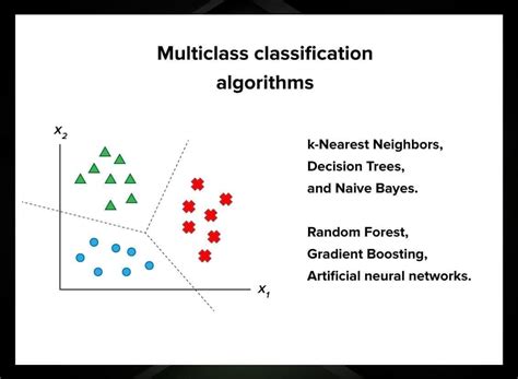 multiclass classification machine learning algorithms