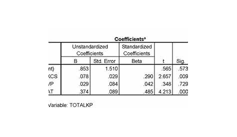 Multicollinearity Spss Learn To Test For In SPSS With Data From