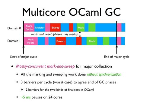 Multicore Ocaml