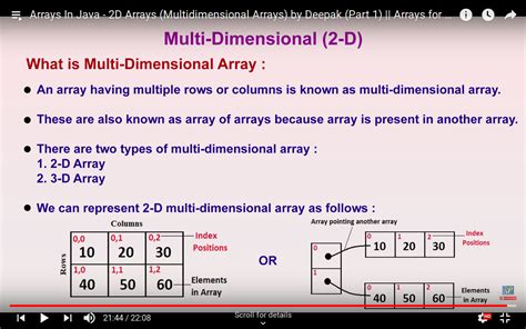 multidimensional array in data structure with example