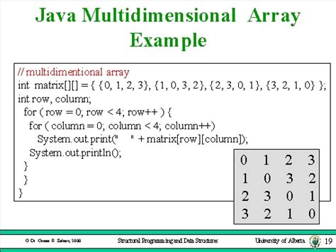 multidimensional array in java with example