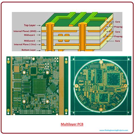 multilayer pcb fabrication process