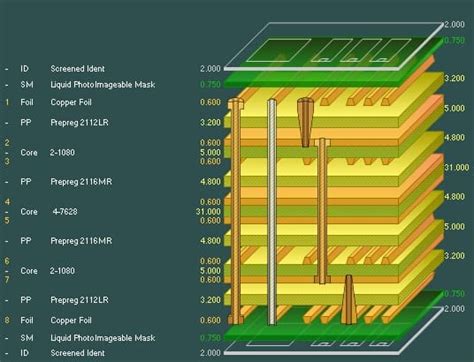 multilayer rf pcb design