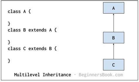 multilevel inheritance example code