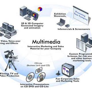 Multimedia Applications List