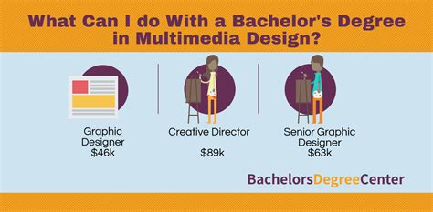 multimedia bachelor degree skills