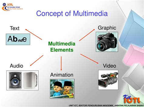 multimedia presentation example